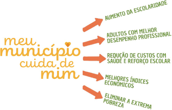 Meu municipio cuida de mim
